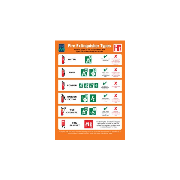 Fire extinguisher types IMO skylt - Självhäftande vinyl 475 x 330 mm