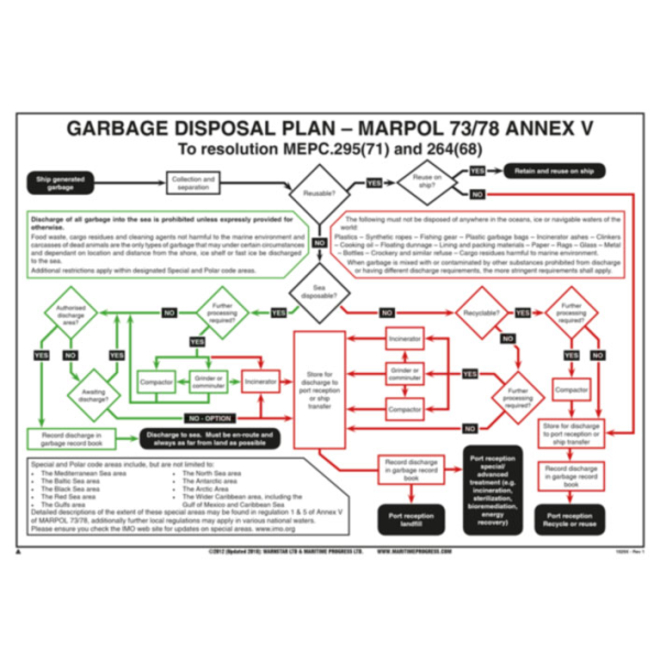 Garbage disposal plan Marpol 73/78 Annex V IMO skylt - Självhäftande vinyl 420 x 297 mm