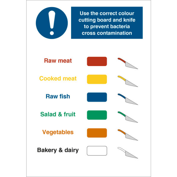 Mandatory sign - Use the correct colour cutting board 