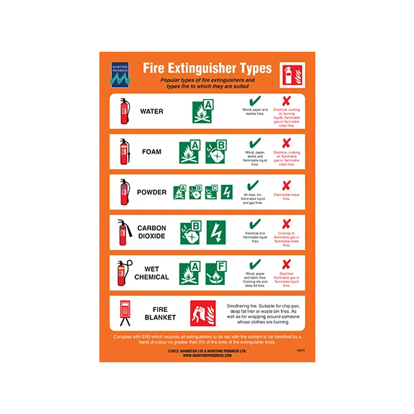 Fire extinguisher types IMO skylt - Självhäftande vinyl 475 x 330 mm