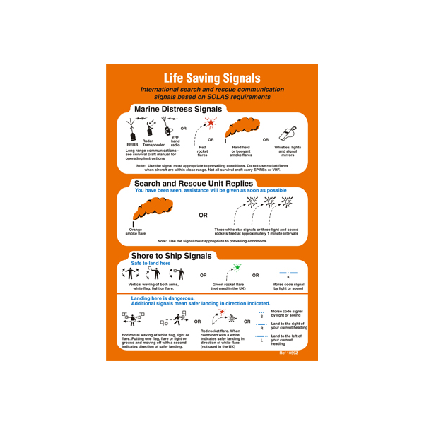 Life Saving Signals (Double Sided) IMO skylt - Plast 210 x 148,50 mm